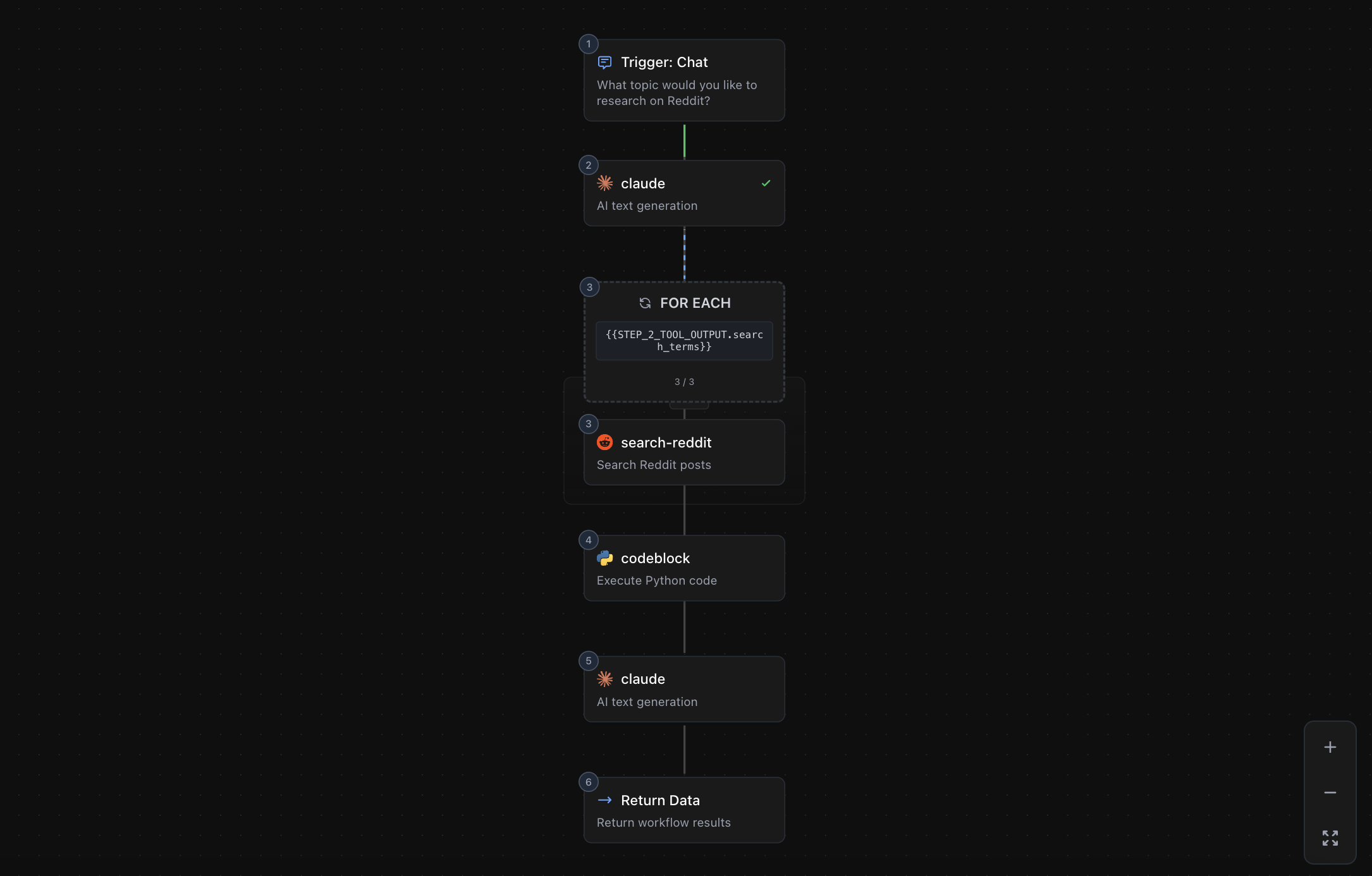 The canvas with nodes actively executing — green checkmarks appearing as each step completes